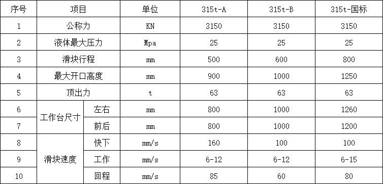 315噸四柱油壓機參數.png